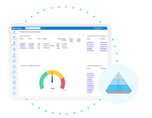 Future Proof Platform with Acumatica