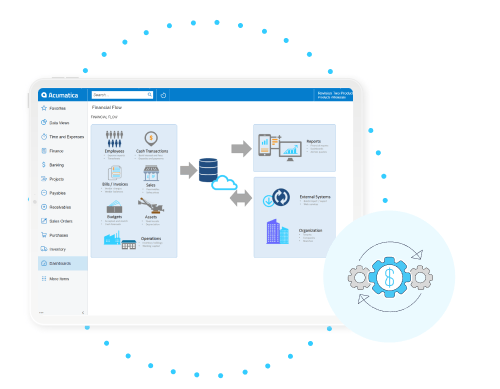 Future Proof Platform with Acumatica